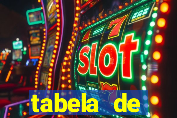 tabela de porcentagem dos slots pg